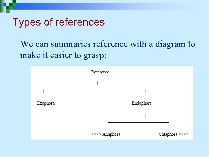 Types of references We can summaries reference with a diagram to make it easier Types of references We can summaries reference with a diagram to make it easier