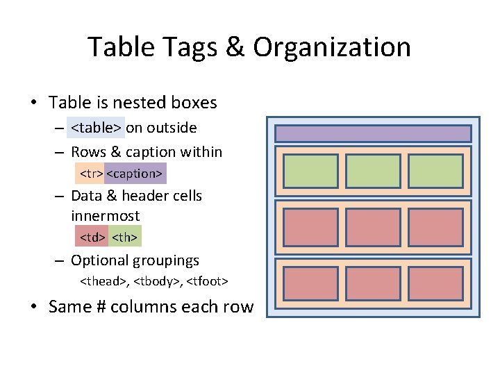 Table Tags & Organization • Table is nested boxes – <table> on outside –