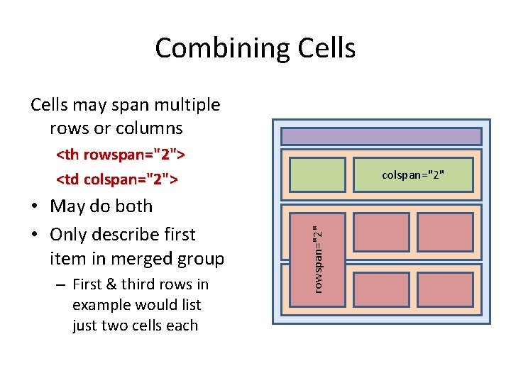 Combining Cells may span multiple rows or columns <th rowspan="2"> <td colspan="2"> – First