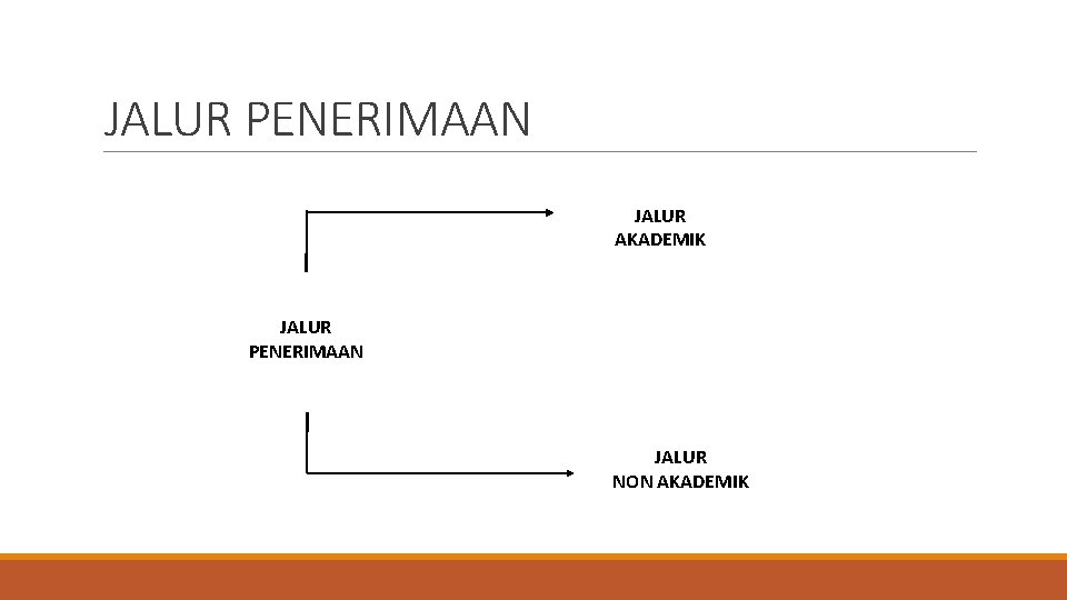 JALUR PENERIMAAN JALUR AKADEMIK JALUR PENERIMAAN JALUR NON AKADEMIK 