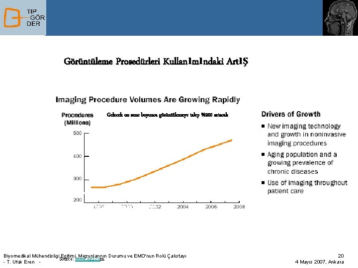 Görüntüleme Prosedürleri Kullanımındaki Artış Gelecek on sene boyunca görüntülemeye talep %200 artacak • Daha