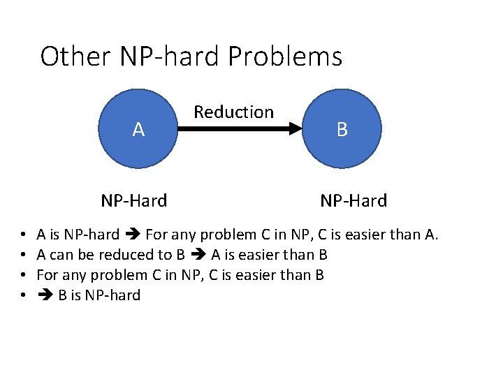 Other NP-hard Problems A NP-Hard • • Reduction B NP-Hard A is NP-hard For