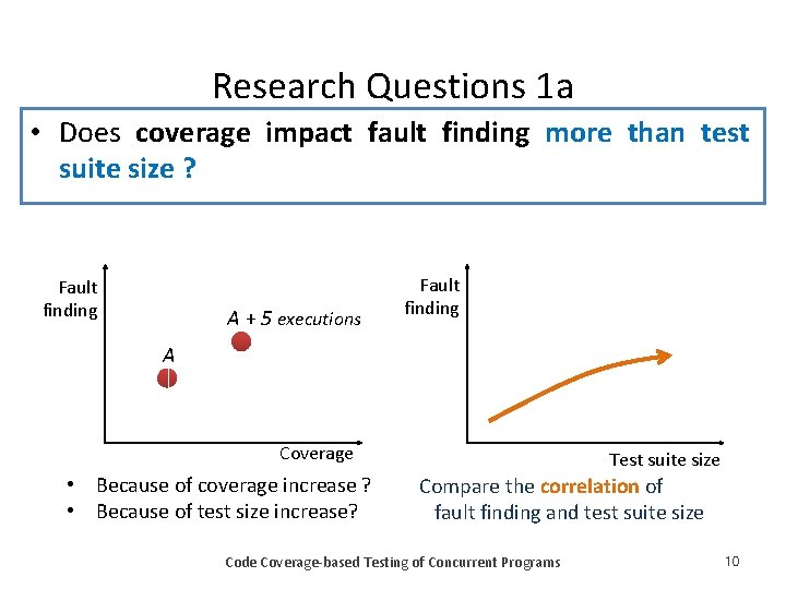 Research Questions 1 a • Does coverage impact fault finding more than test suite