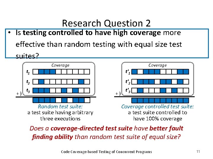 Research Question 2 • Is testing controlled to have high coverage more effective than