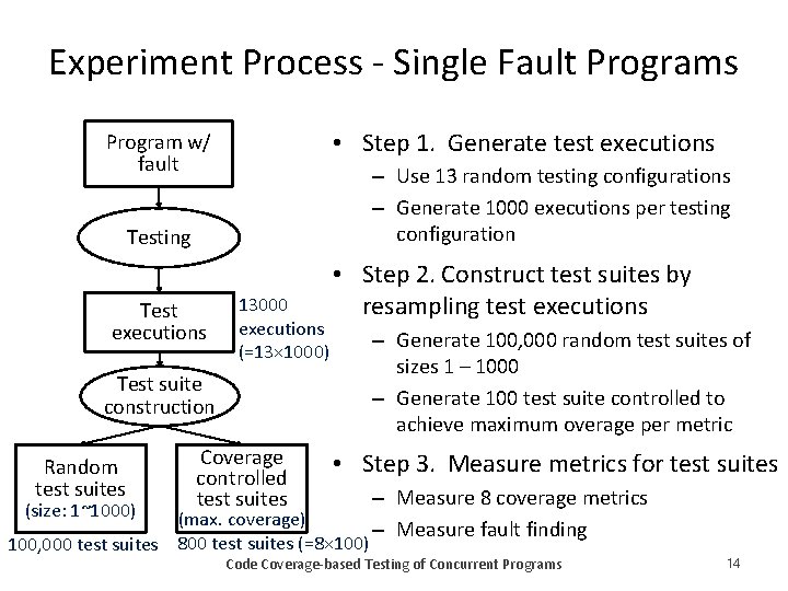 Experiment Process - Single Fault Programs • Step 1. Generate test executions Program w/