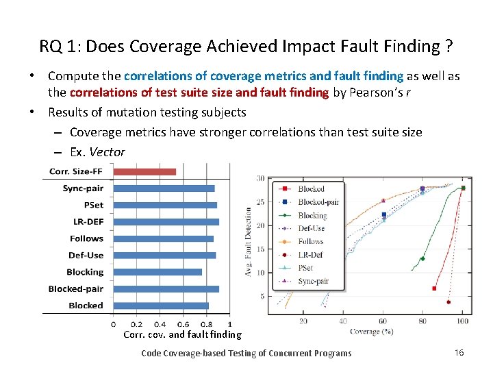 RQ 1: Does Coverage Achieved Impact Fault Finding ? • Compute the correlations of