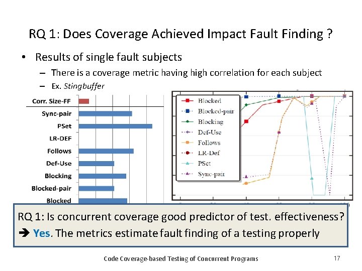 RQ 1: Does Coverage Achieved Impact Fault Finding ? • Results of single fault