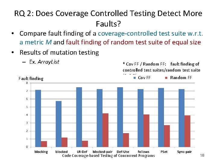 RQ 2: Does Coverage Controlled Testing Detect More Faults? • Compare fault finding of