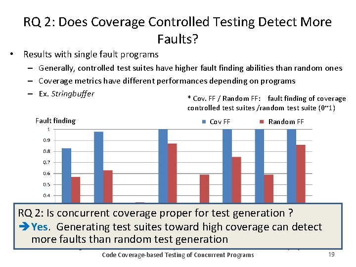 RQ 2: Does Coverage Controlled Testing Detect More Faults? • Results with single fault