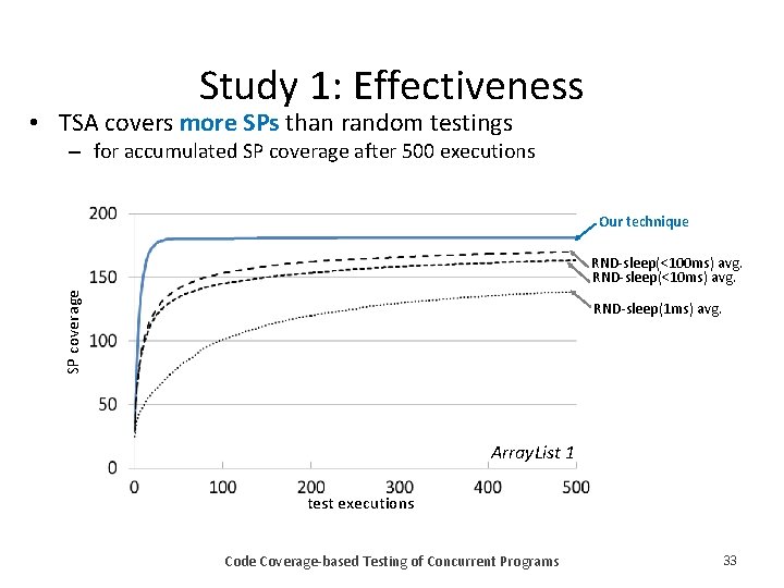 Study 1: Effectiveness • TSA covers more SPs than random testings – for accumulated