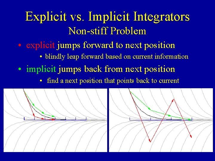 Explicit vs. Implicit Integrators Non-stiff Problem • explicit jumps forward to next position •