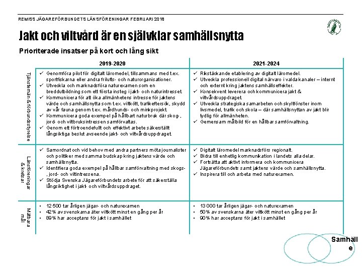 REMISS JÄGAREFÖRBUNDETS LÄNSFÖRENINGAR FEBRUARI 2018 Jakt och viltvård är en självklar samhällsnytta Prioriterade insatser