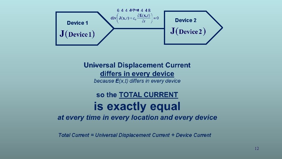 Device 1 Device 2 Total Current = Universal Displacement Current + Device Current 12