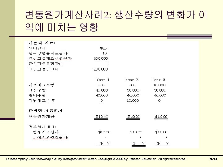 변동원가계산사례2: 생산수량의 변화가 이 익에 미치는 영향 To accompany Cost Accounting 12 e, by 변동원가계산사례2: 생산수량의 변화가 이 익에 미치는 영향 To accompany Cost Accounting 12 e, by