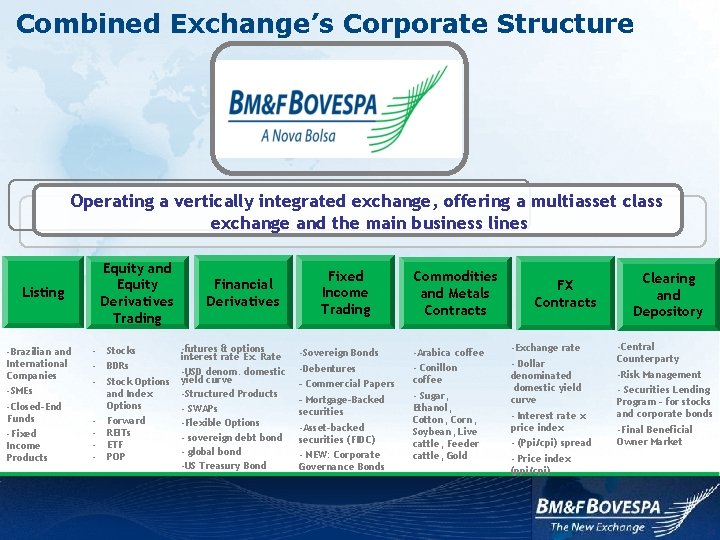 Combined Exchange’s Corporate Structure Operating a vertically integrated exchange, offering a multiasset class exchange