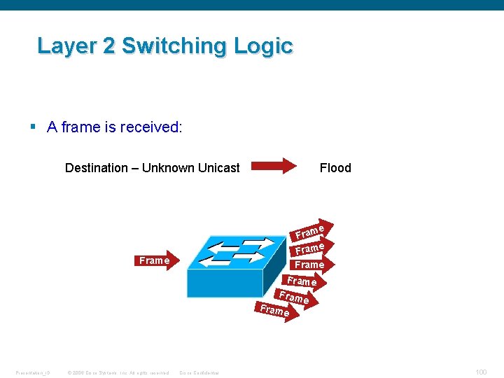 Layer 2 Switching Logic § A frame is received: Destination – Unknown Unicast Flood