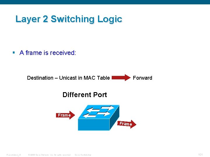 Layer 2 Switching Logic § A frame is received: Destination – Unicast in MAC