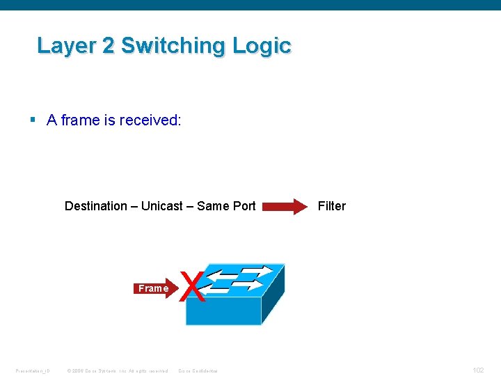 Layer 2 Switching Logic § A frame is received: Destination – Unicast – Same