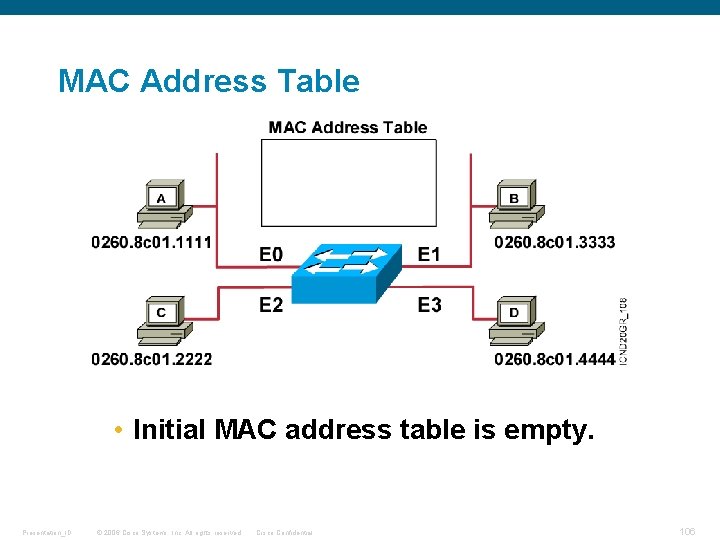 MAC Address Table • Initial MAC address table is empty. Presentation_ID © 2006 Cisco