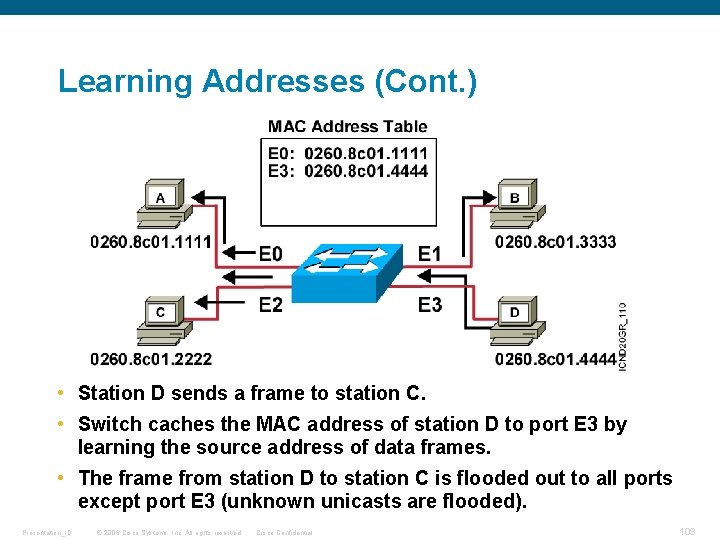 Learning Addresses (Cont. ) • Station D sends a frame to station C. •