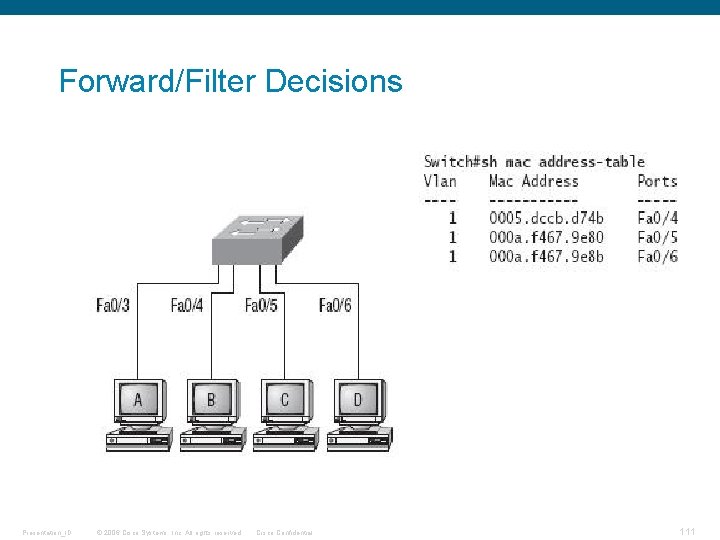 Forward/Filter Decisions Presentation_ID © 2006 Cisco Systems, Inc. All rights reserved. Cisco Confidential 111