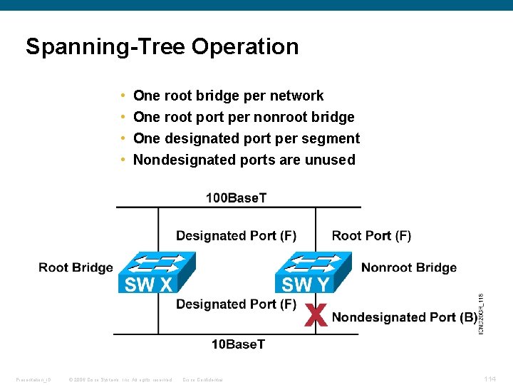 Spanning-Tree Operation • • Presentation_ID One root bridge per network One root port per