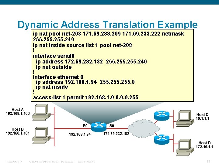 Dynamic Address Translation Example ip nat pool net-208 171. 69. 233. 209 171. 69.