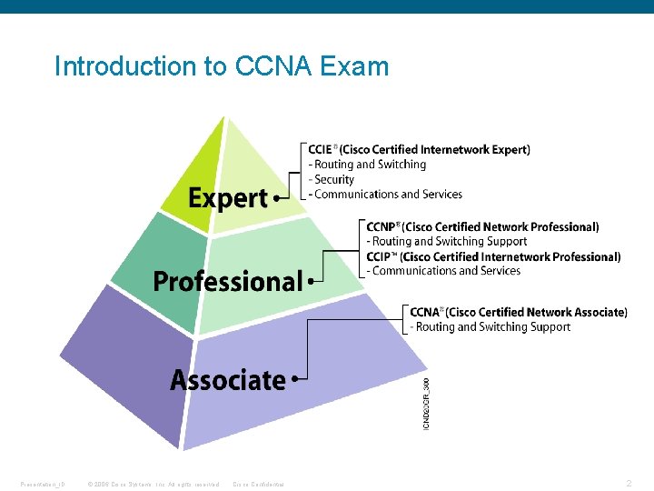 Introduction to CCNA Exam Presentation_ID © 2006 Cisco Systems, Inc. All rights reserved. Cisco