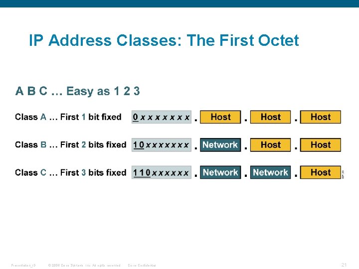 IP Address Classes: The First Octet Presentation_ID © 2006 Cisco Systems, Inc. All rights