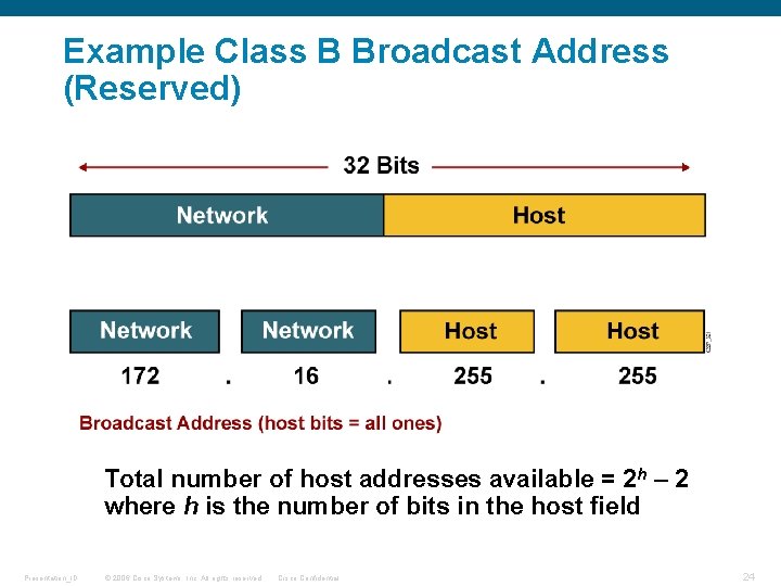 Example Class B Broadcast Address (Reserved) Total number of host addresses available = 2