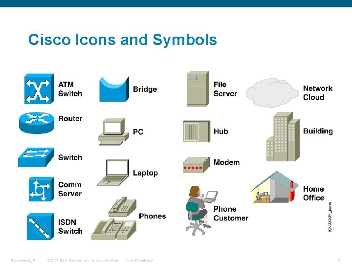 Cisco Icons and Symbols Presentation_ID © 2006 Cisco Systems, Inc. All rights reserved. Cisco