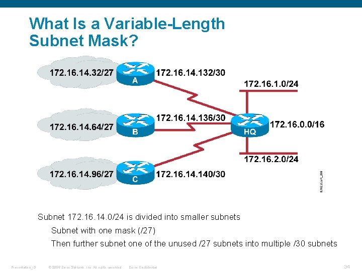 What Is a Variable-Length Subnet Mask? Subnet 172. 16. 14. 0/24 is divided into