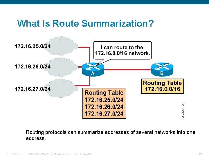 What Is Route Summarization? Routing protocols can summarize addresses of several networks into one