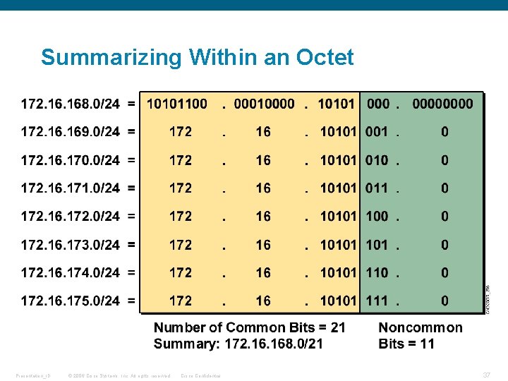 Summarizing Within an Octet Presentation_ID © 2006 Cisco Systems, Inc. All rights reserved. Cisco