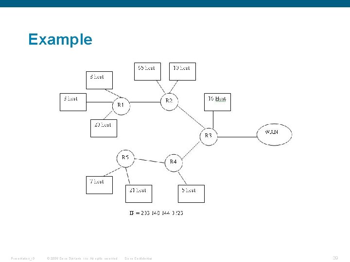 Example Presentation_ID © 2006 Cisco Systems, Inc. All rights reserved. Cisco Confidential 39 