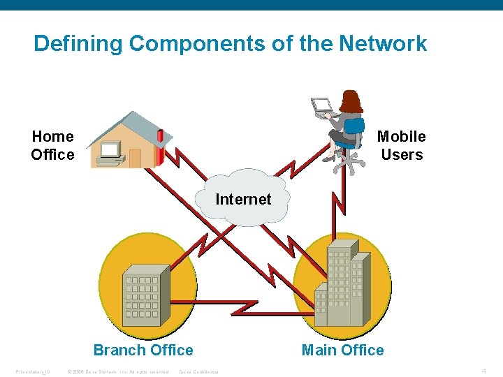 Defining Components of the Network Home Office Mobile Users Internet Branch Office Presentation_ID ©