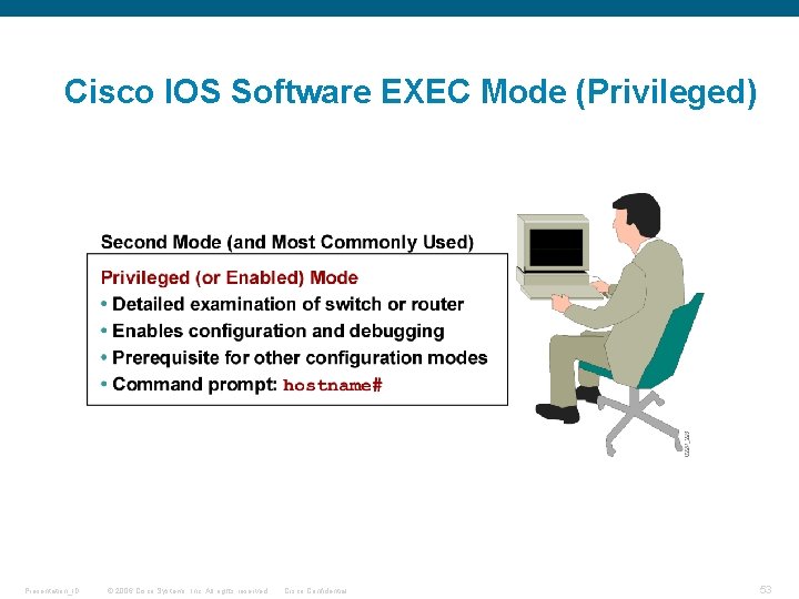 Cisco IOS Software EXEC Mode (Privileged) Presentation_ID © 2006 Cisco Systems, Inc. All rights