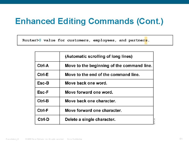Enhanced Editing Commands (Cont. ) Presentation_ID © 2006 Cisco Systems, Inc. All rights reserved.
