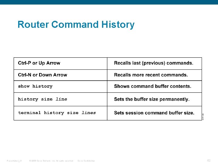 Router Command History Presentation_ID © 2006 Cisco Systems, Inc. All rights reserved. Cisco Confidential