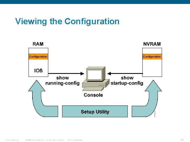 Viewing the Configuration Presentation_ID © 2006 Cisco Systems, Inc. All rights reserved. Cisco Confidential
