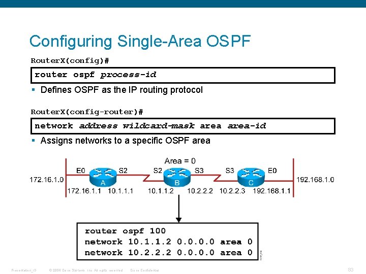 Configuring Single-Area OSPF Router. X(config)# router ospf process-id § Defines OSPF as the IP