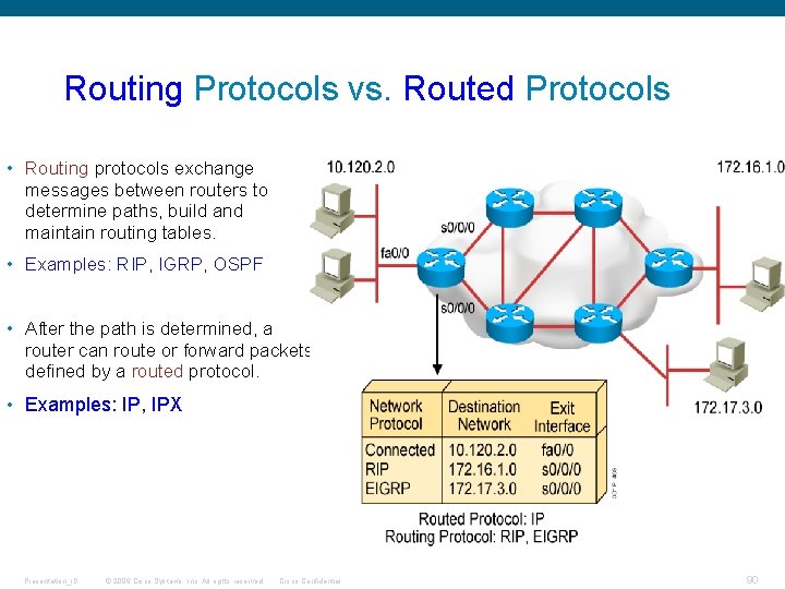 Routing Protocols vs. Routed Protocols • Routing protocols exchange messages between routers to determine