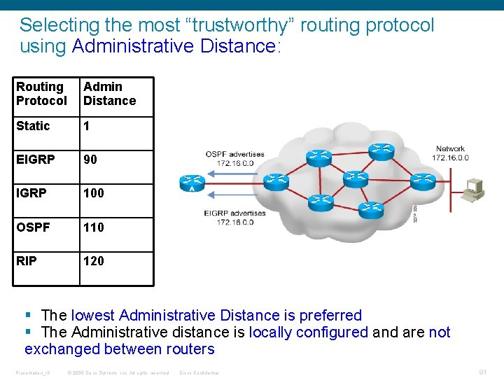 Selecting the most “trustworthy” routing protocol using Administrative Distance: Routing Protocol Admin Distance Static