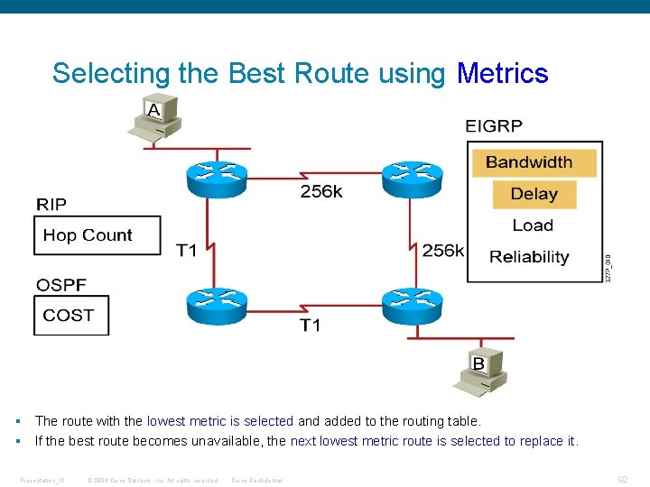 Selecting the Best Route using Metrics § The route with the lowest metric is