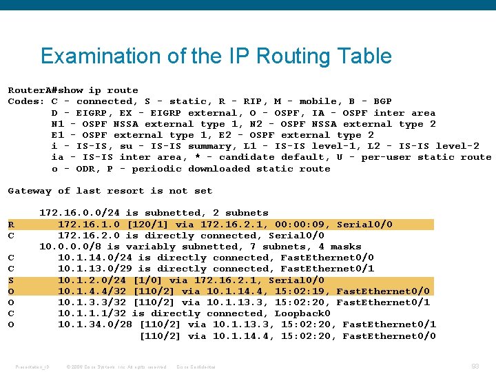 Examination of the IP Routing Table Router. A#show ip route Codes: C - connected,