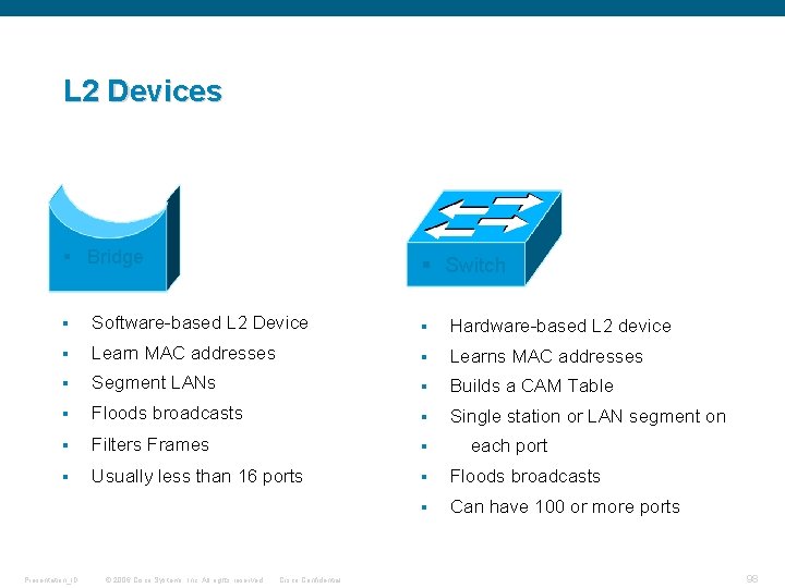 L 2 Devices § Bridge § Switch § Software-based L 2 Device § Hardware-based