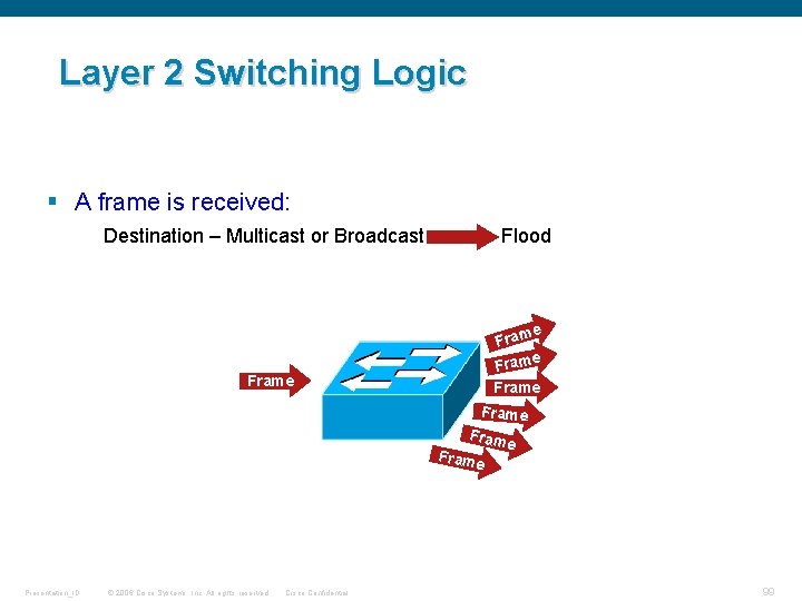 Layer 2 Switching Logic § A frame is received: Destination – Multicast or Broadcast