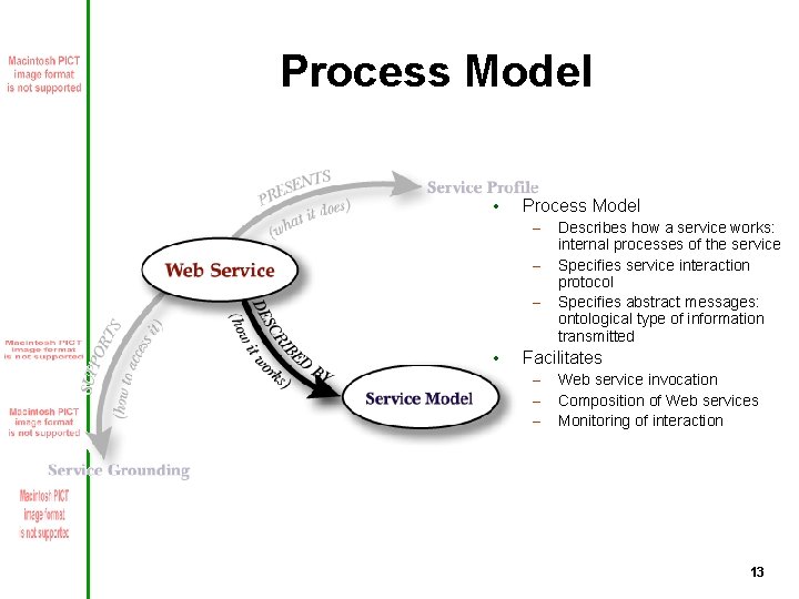 Process Model • Process Model – – – • Describes how a service works: