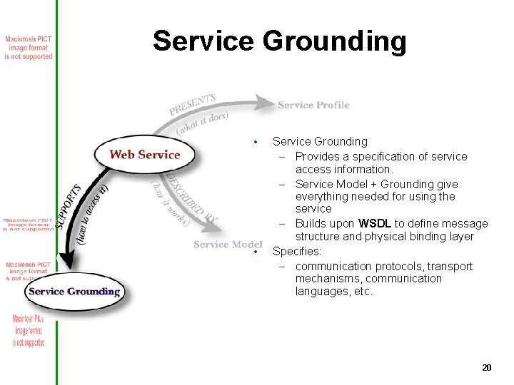 Service Grounding • • Service Grounding – Provides a specification of service access information.