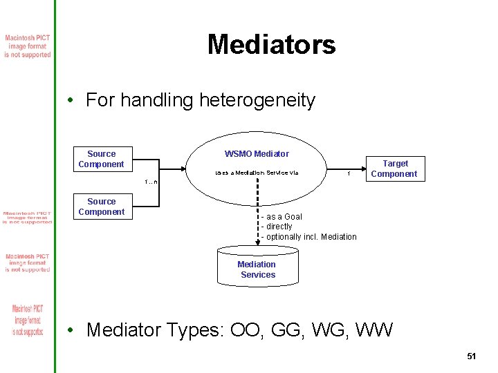Mediators • For handling heterogeneity Source Component WSMO Mediator uses a Mediation Service via